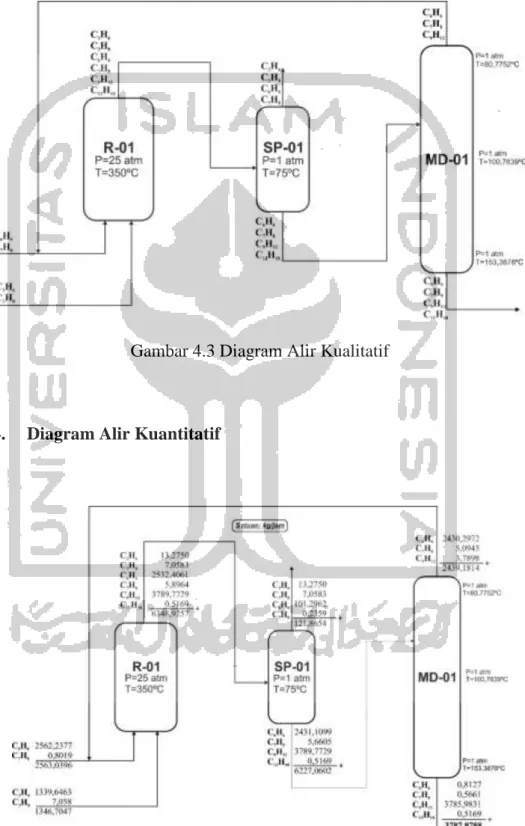 Gambar 4.3 Diagram Alir Kualitatif 