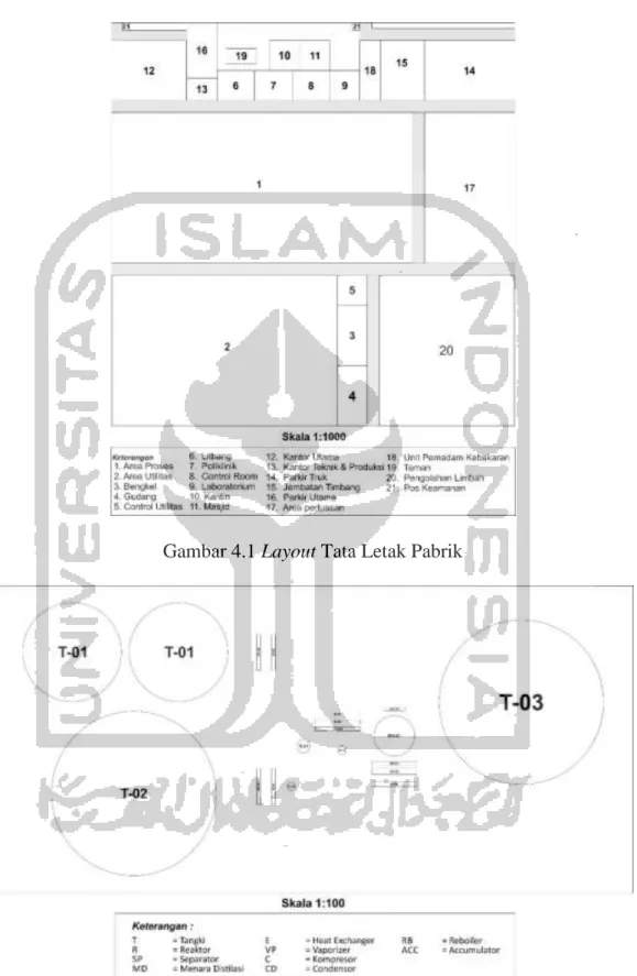 Gambar 4.1 Layout Tata Letak Pabrik 
