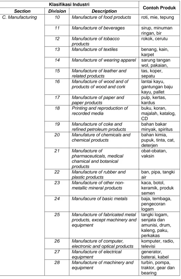 Tabel 1.1. Klasifikasi Industri Menurut ISIC Rev. 4 yang Diperkenankan Menjadi  Tempat Pelaksanaan Kerja Praktek di PSTI UAJY 