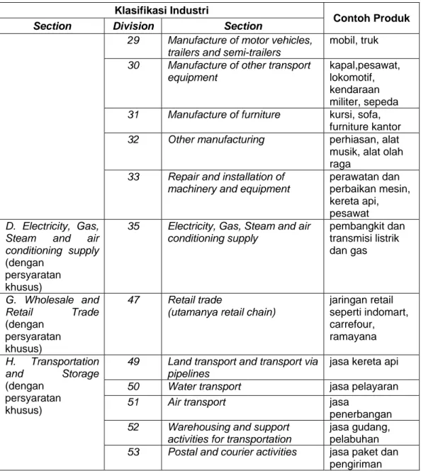 Tabel 1.1. Klasifikasi Industri Menurut ISIC Rev. 4 yang Diperkenankan Menjadi  Tempat Pelaksanaan Kerja Praktek di PSTI UAJY (lanjutan) 