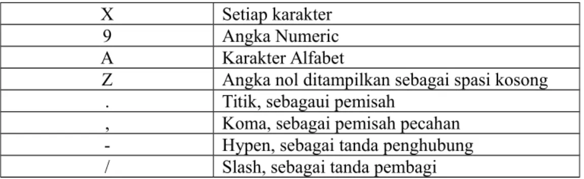 Table II.2. Notasi Struktur Data
