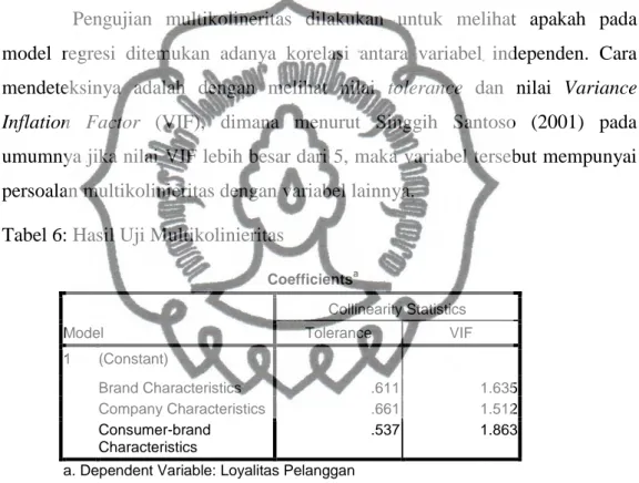 Gambar 5. Grafik Normal P-Plot of Regression Standardized Residual  Gambar  tersebut  menunjukkan  bahwa  data  menyebar  di  sekitar  garis  diagonal dan mengikuti arah garis diagonal, sehingga model regresi memenuhi  asumsi normalitas 