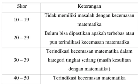 Tabel 1 Keterangan  Skor 