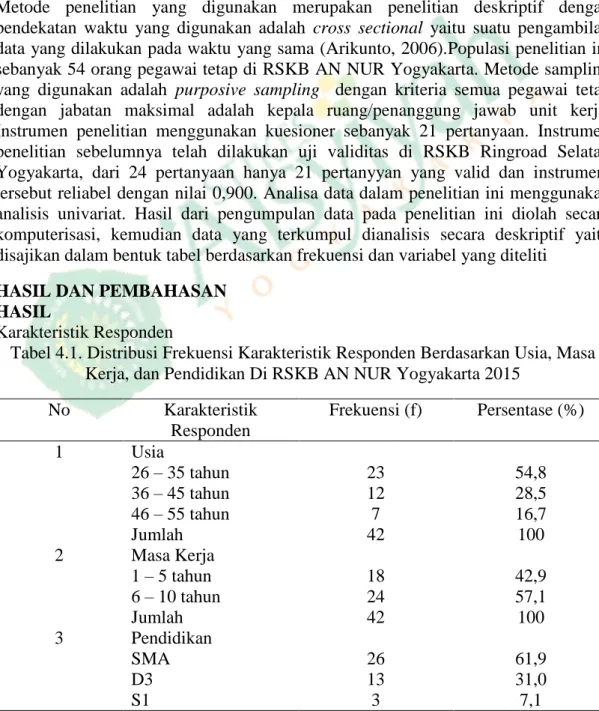 Tabel 4.1. Distribusi Frekuensi Karakteristik Responden Berdasarkan Usia, Masa  Kerja, dan Pendidikan Di RSKB AN NUR Yogyakarta 2015 
