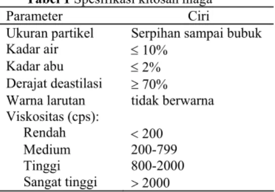 Tabel 1 Spesifikasi kitosan niaga* 