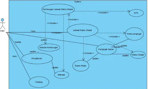 Gambar 3.1 Use Case Diagram Khalidina 