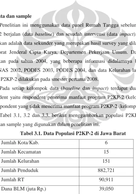 Tabel  3.1,  3.2  dan  3.3.  berikut  menggambarkan  populasi  P2KP-2  di  Jawa  Barat dan sample yang digunakan dalam penelitian ini