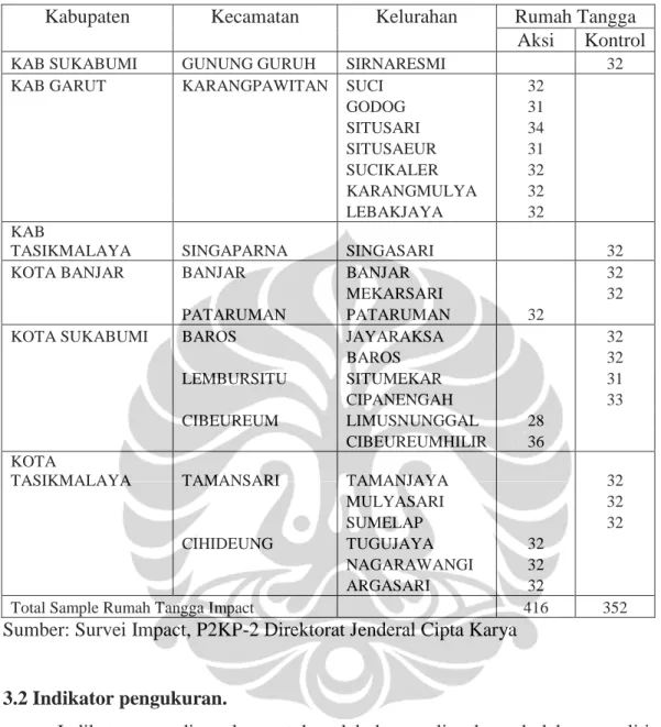 Tabel 3.3. Data Sample Impact P2KP-2 di Jawa Barat 