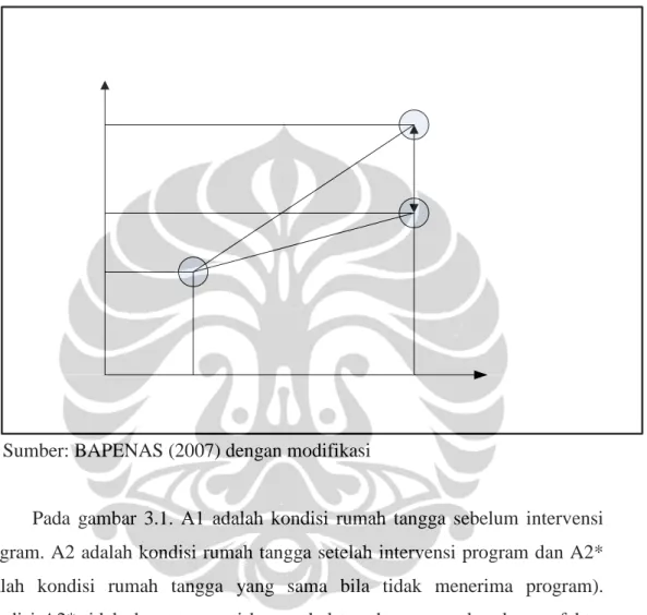Gambar 3.1 Metode perhitungan dampak 
