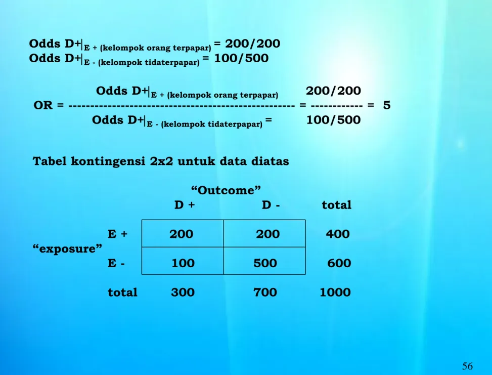 Tabel kontingensi 2x2 untuk data diatas                                        “Outcome”                                    D +                D -          total                     E +          200               200           400     “exposure”           