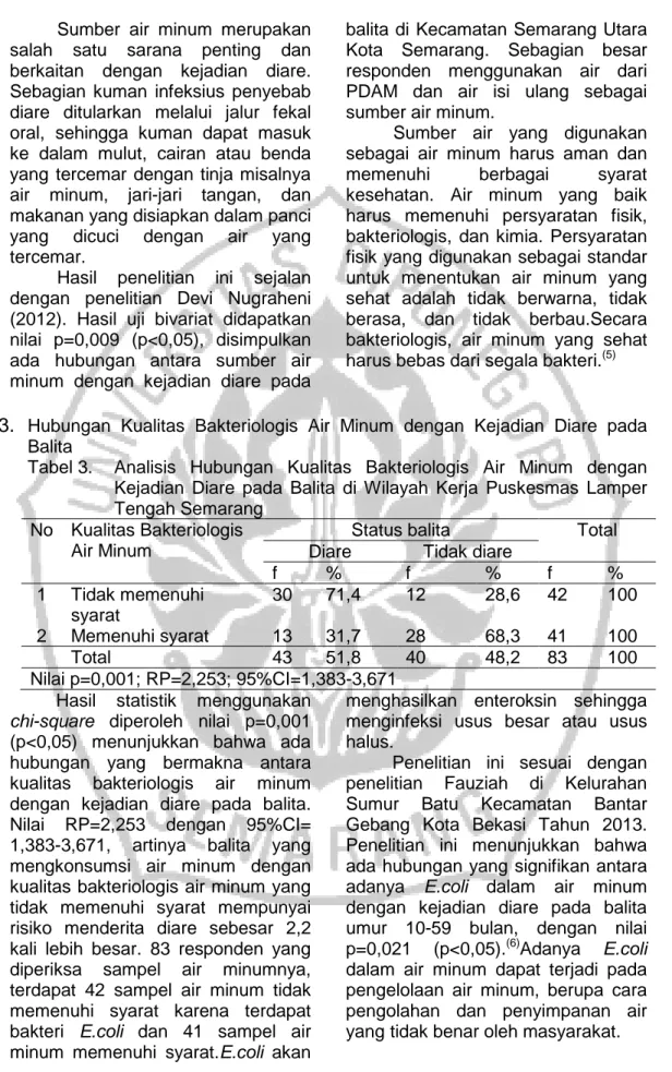 Tabel 3.   Analisis  Hubungan  Kualitas  Bakteriologis  Air  Minum  dengan  Kejadian  Diare  pada  Balita  di  Wilayah  Kerja  Puskesmas  Lamper  Tengah Semarang 