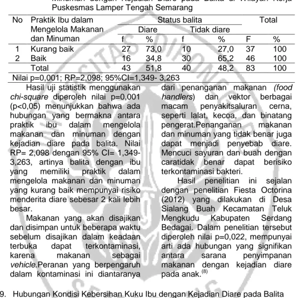 Tabel 8.    Analisis  Hubungan  Praktik  Ibu  dalam  Mengelola  Makanan  dan  Minuman  dengan  Kejadian  Diare  pada  Balita  di  Wilayah  Kerja  Puskesmas Lamper Tengah Semarang 