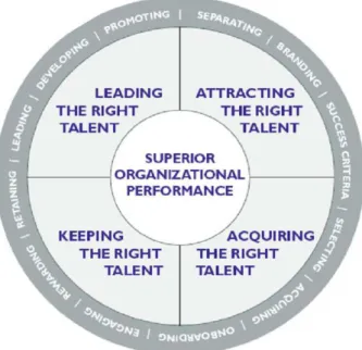 Gambar 2.1. Superior Organizational Performance  Sumber : (John Wentworth, n.d.) 