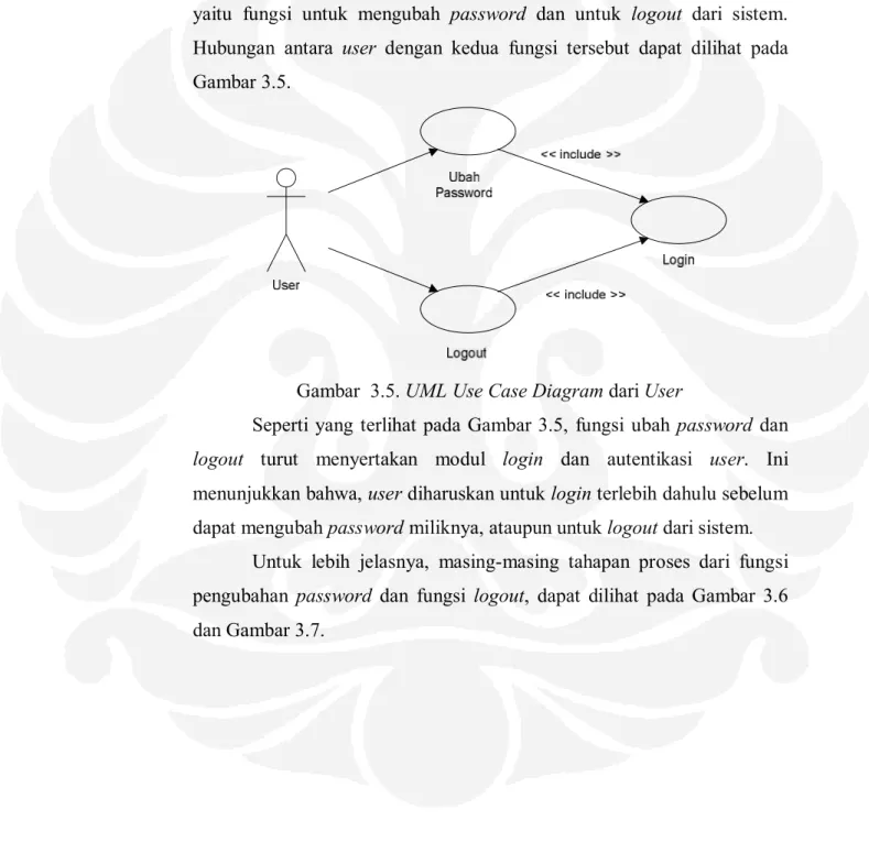 Gambar  3.5. UML Use Case Diagram dari User 