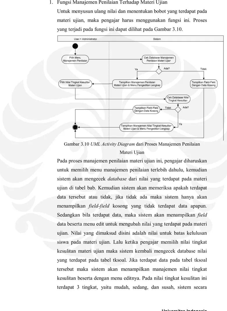 Gambar 3.10 UML Activity Diagram dari Proses Manajemen Penilaian  Materi Ujian 