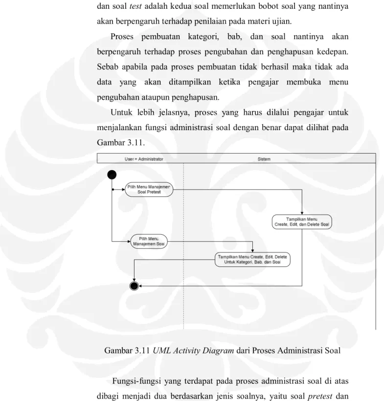 Gambar 3.11 UML Activity Diagram dari Proses Administrasi Soal 