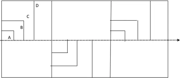 Gambar 1  Plot contoh untuk analisis Vegetasi  Keterangan  : A : 2 m x 2 m 