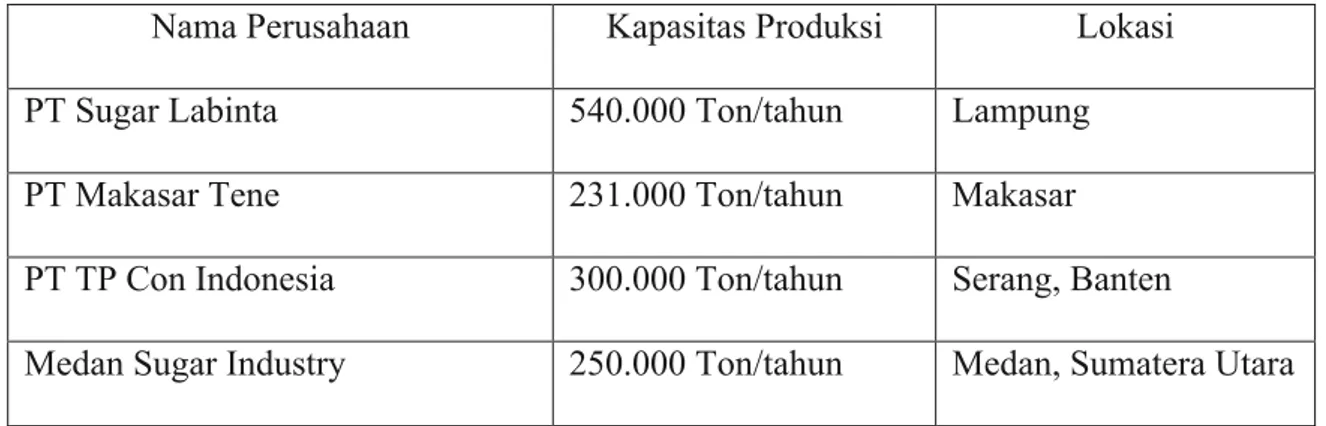 Tabel 3.4. Kapasitas Perusahaan Gula Rafinasi Yang Akan Berproduksi