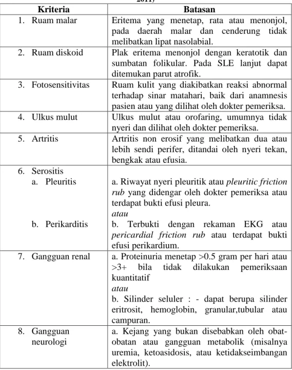 Tabel III. Kriteria Diagnosis Lupus Eritematosus Sistemik (SLE) (Kasjmir et al.,  2011) 