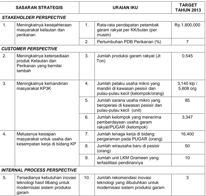 Tabel  4  :  Rencana  Strategis  Direktorat  Pemberdayaan  Masyarakat  Pesisir  dan  Pengembangan Usaha pada tahun 2013 