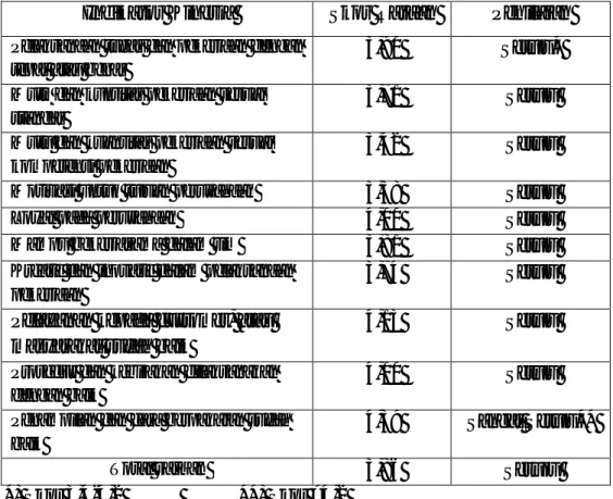 Tabel 11. Persepsi responden terhadap kinerja 