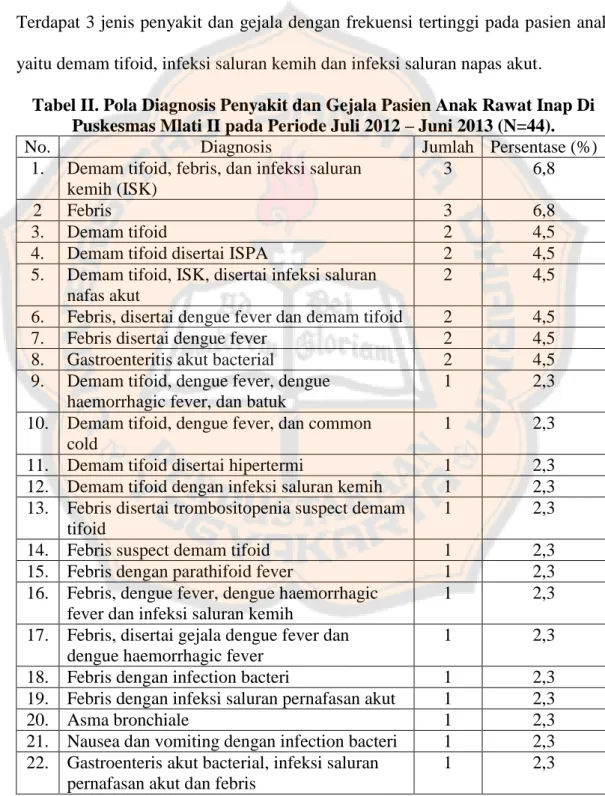 Tabel II. Pola Diagnosis Penyakit dan Gejala Pasien Anak Rawat Inap Di  Puskesmas Mlati II pada Periode Juli 2012 – Juni 2013 (N=44)