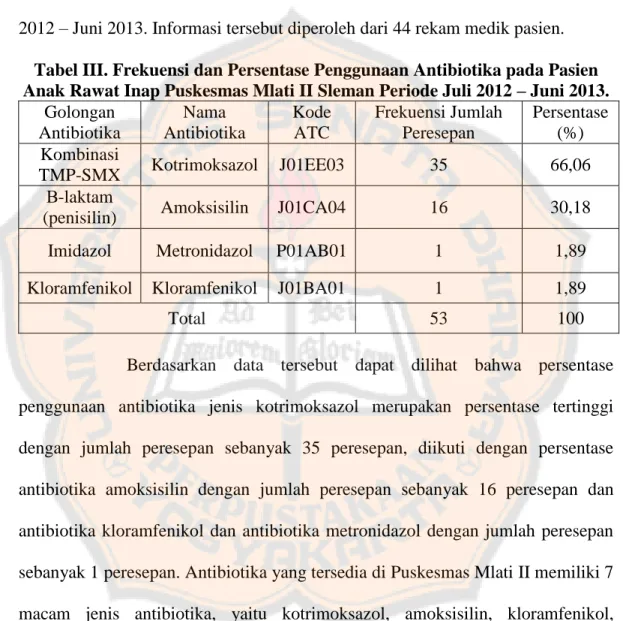 Tabel III. Frekuensi dan Persentase Penggunaan Antibiotika pada Pasien  Anak Rawat Inap Puskesmas Mlati II Sleman Periode Juli 2012 – Juni 2013