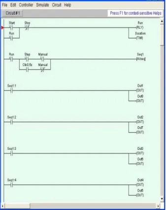 Gambar 5.Diagram Ladder Aplikasi Nyala LED  