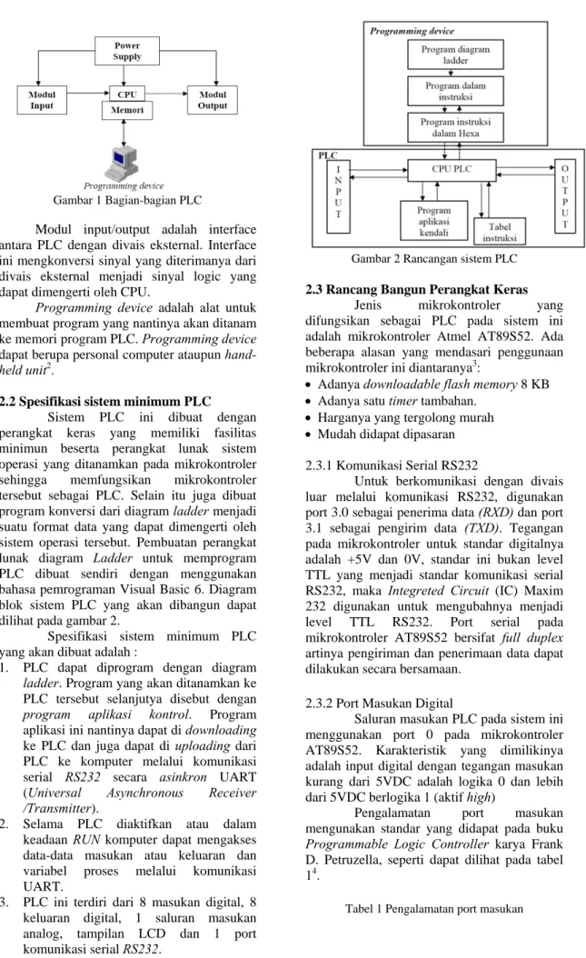 Gambar 2 Rancangan sistem PLC 