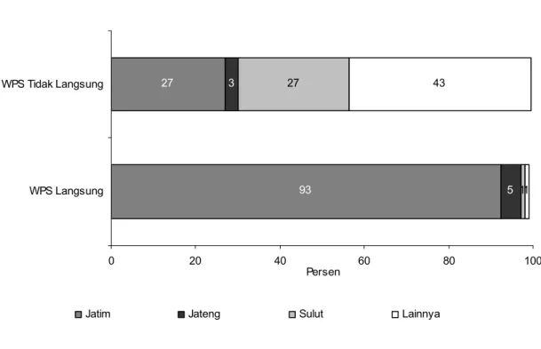 Gambar 2.3.  Propinsi Asal Responden