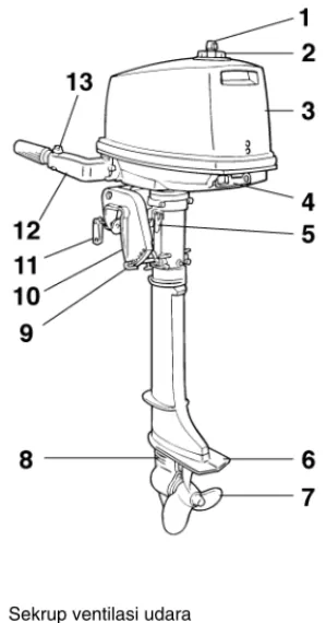 Diagram komponen-komponen CATATAN: