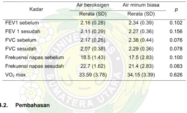 Tabel 6. Perbedaan perubahan FEV1, FVC, Frekuensi napas dan VO 2