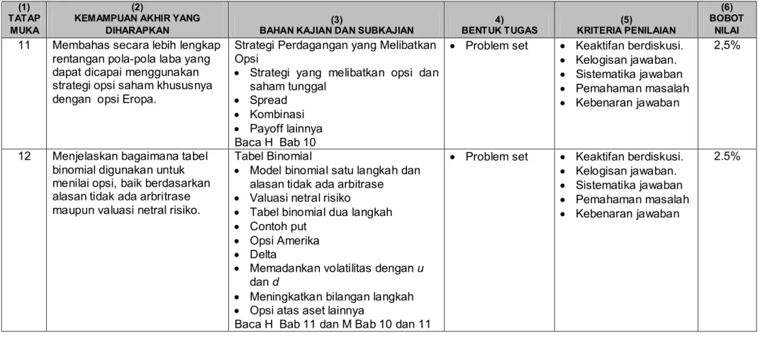 Tabel Binomial 