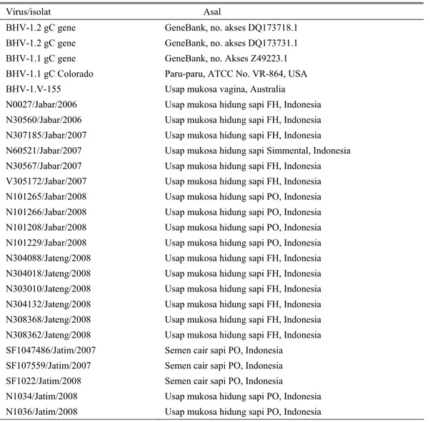Tabel 1. Virus rujukan dan isolat yang digunakan untuk karakterisasi molekuler BHV-1 