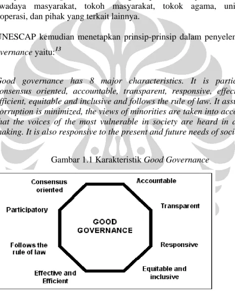 Gambar 1.1 Karakteristik Good Governance 