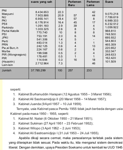 Tabel 4.1