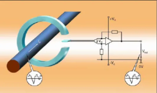 Gambar 15. Open loop Current Transducer 