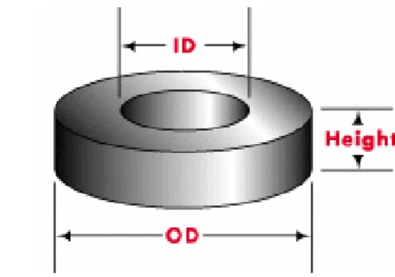 Gambar 16. Inti toroidal 