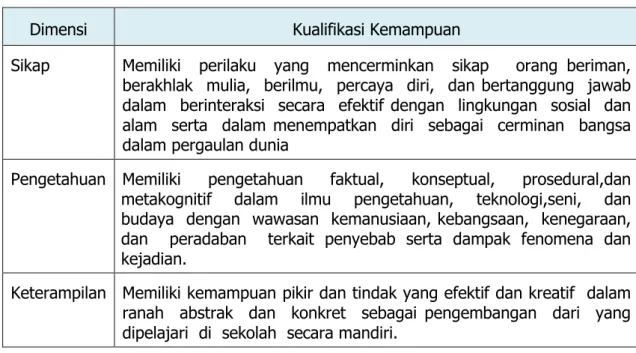 Tabel 3: Kompetensi Inti kelas X 