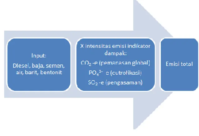 Gambar 1. Diagram alir masukan-masukan  dalam pemboran sumur panas bumi 