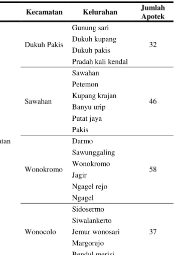 TABEL WILAYAH PENGUMPULAN DATA 