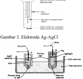 Gambar 3. Elektroda Ag-AgCl 