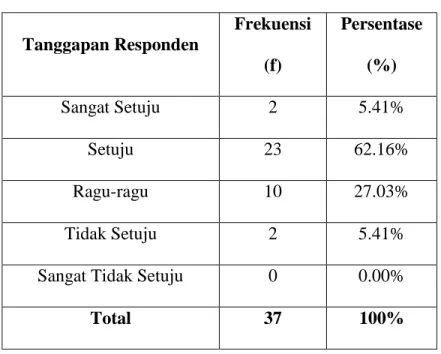 Tabel  di  atas  merupakan  gambaran  pendapat  responden  mengenai  dapat  dengan  mudah  mengetahui  apabila  terjadi  kesalahan  pada  data-data  yang  diolah  dengan  software  momentosh