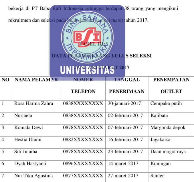 TABEL III:3 