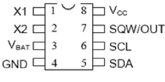 Gambar 2.1. Diagram pin RTC DS1307  (Data Sheet IC Real-Time Clock DS1307). 