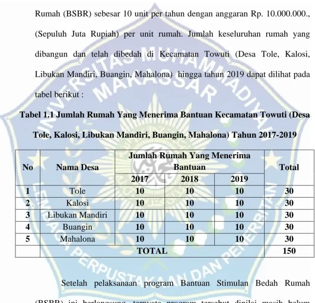 Tabel 1.1 Jumlah Rumah Yang Menerima Bantuan Kecamatan Towuti (Desa  Tole, Kalosi, Libukan Mandiri, Buangin, Mahalona) Tahun 2017-2019 