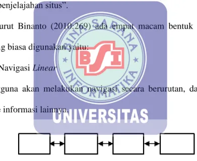 Gambar II.2 