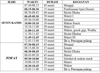 Tabel 4.3 Jadwal Kegiatan Harian TK/PAUD AL-GONTORY 