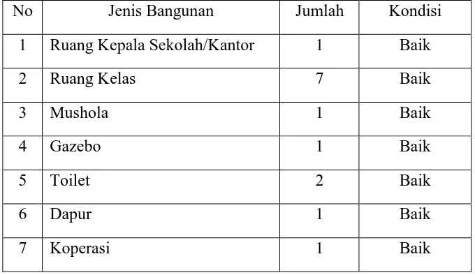 Tabel 4.4 Sarana dan Prasarana TK/PAUD AL-GONTORY   