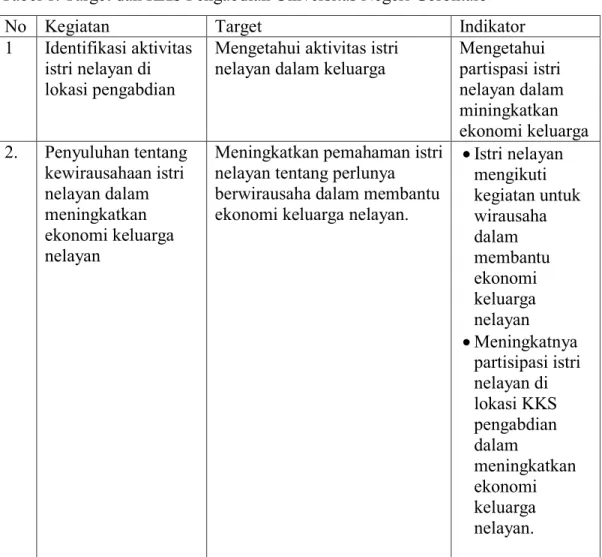 Tabel 1. Target dan KKS Pengabdian Universitas Negeri Gorontalo